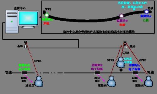 宣威市巡更系统八号