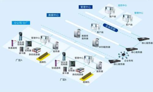 宣威市食堂收费管理系统七号