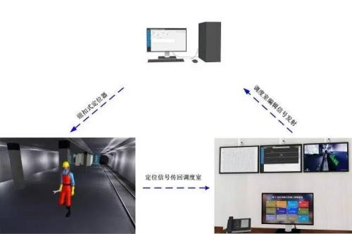 宣威市人员定位系统三号