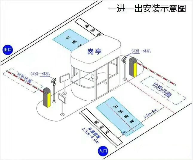 宣威市标准车牌识别系统安装图