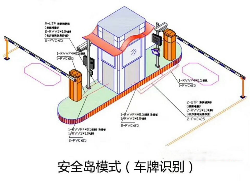 宣威市双通道带岗亭车牌识别