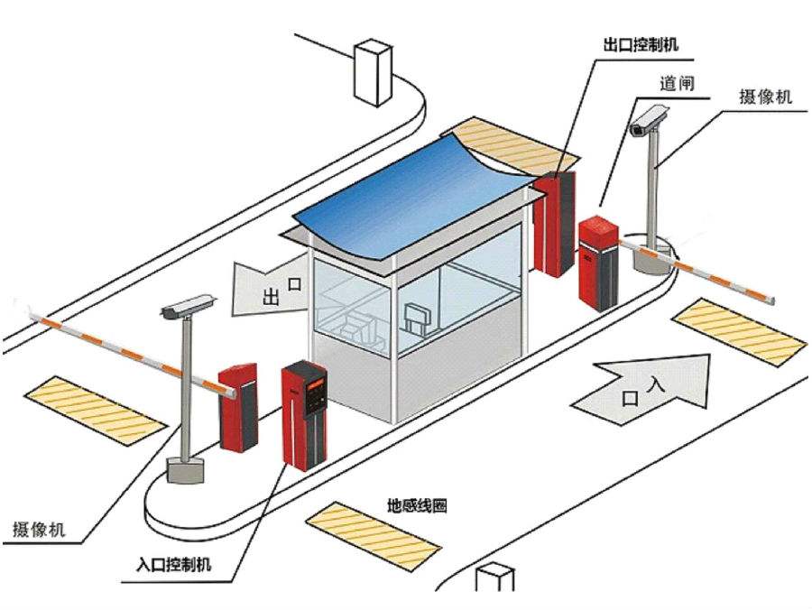 宣威市标准双通道刷卡停车系统安装示意